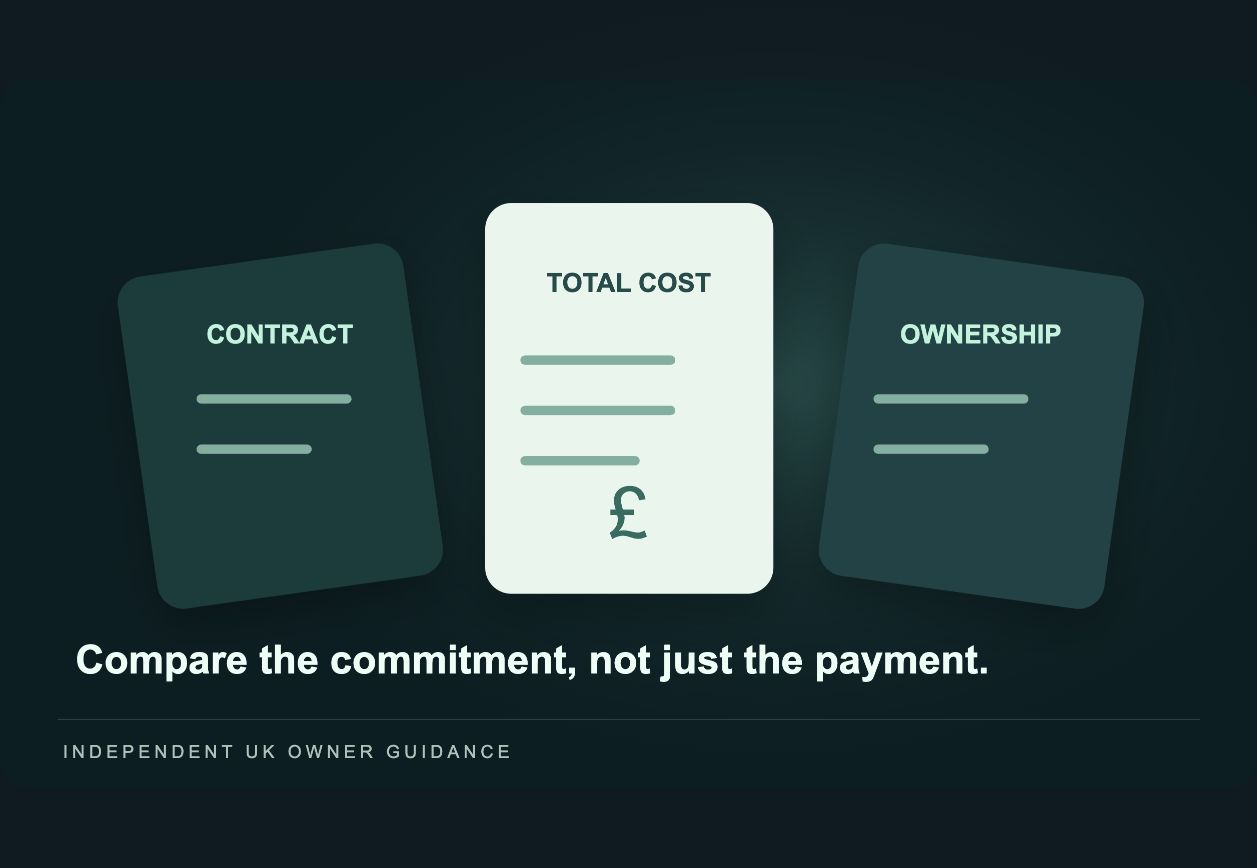 Purchase contract, total cost and ownership comparison